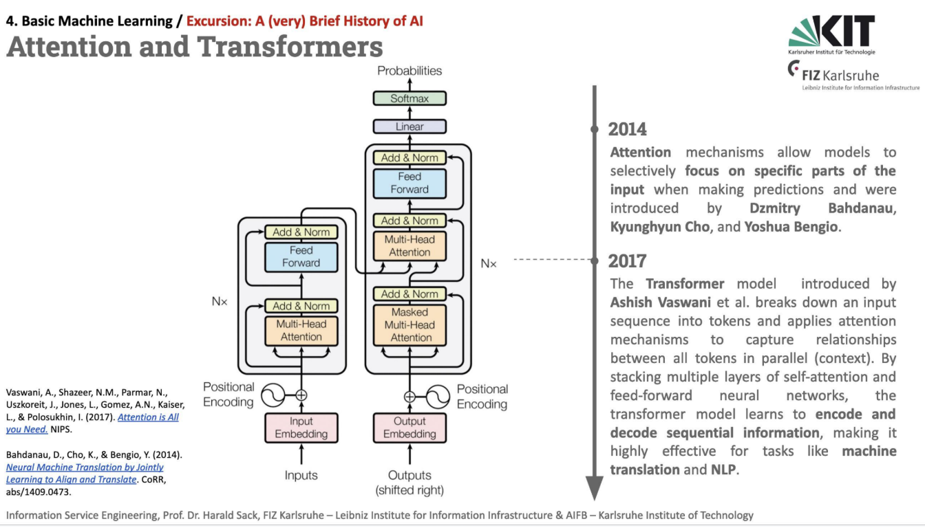 PDF p.21: Transformer 모델 아키텍처 다이어그램